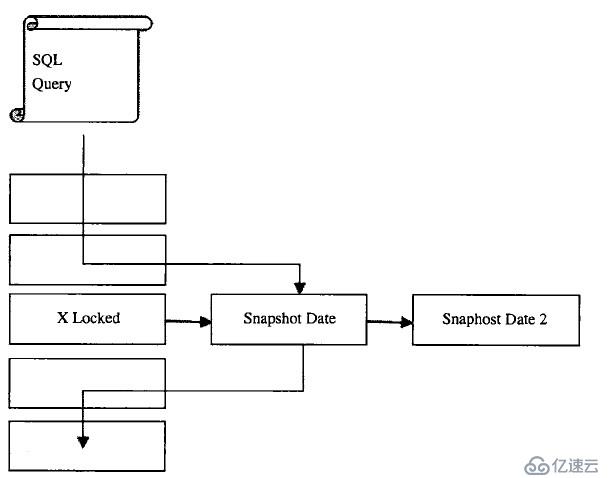 解析MySQL的体系架构及学习Mysql存储引擎MyISAM和InnoDB