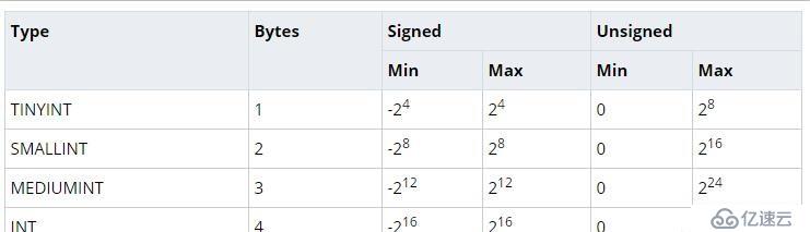 mysql-int-tinyint-smallint-bigint-mysql