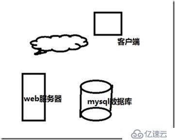 mariadb 主从服务器实验热备1