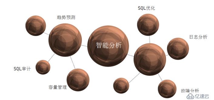 京东数据库运维自动化体系建设之路