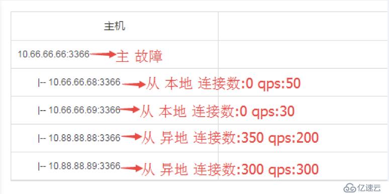 京东数据库运维自动化体系建设之路