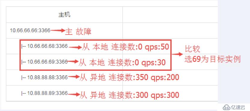 京东数据库运维自动化体系建设之路