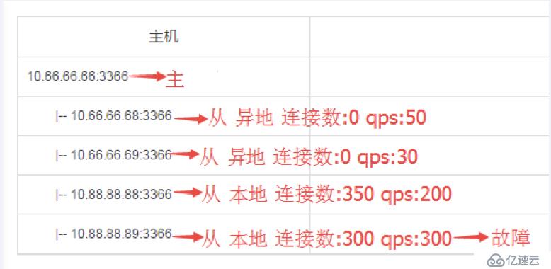 京东数据库运维自动化体系建设之路