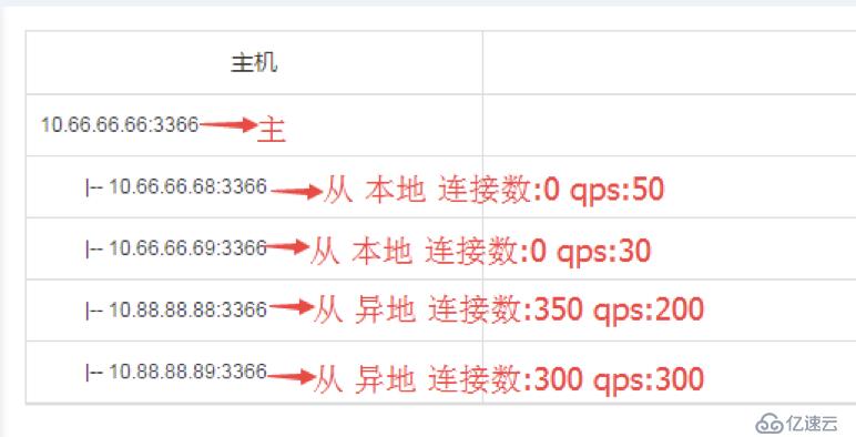 京东数据库运维自动化体系建设之路