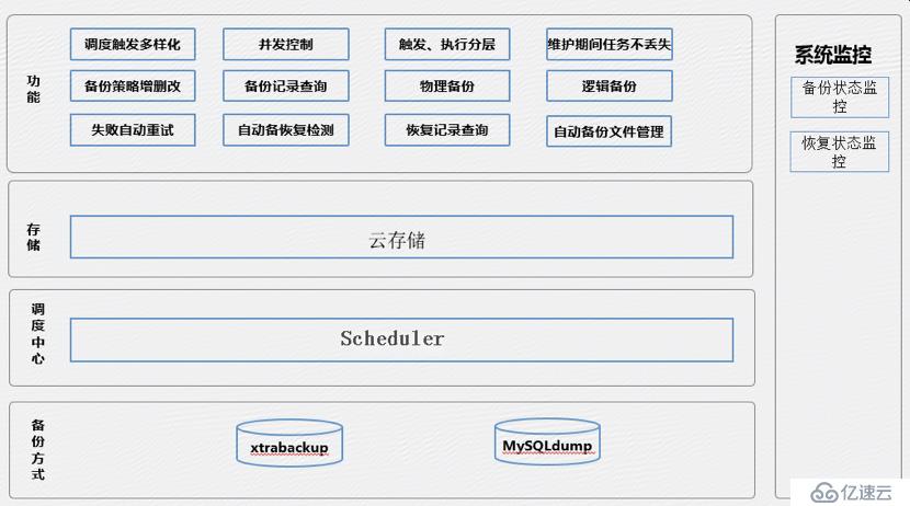 京东数据库运维自动化体系建设之路