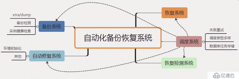 京东数据库运维自动化体系建设之路