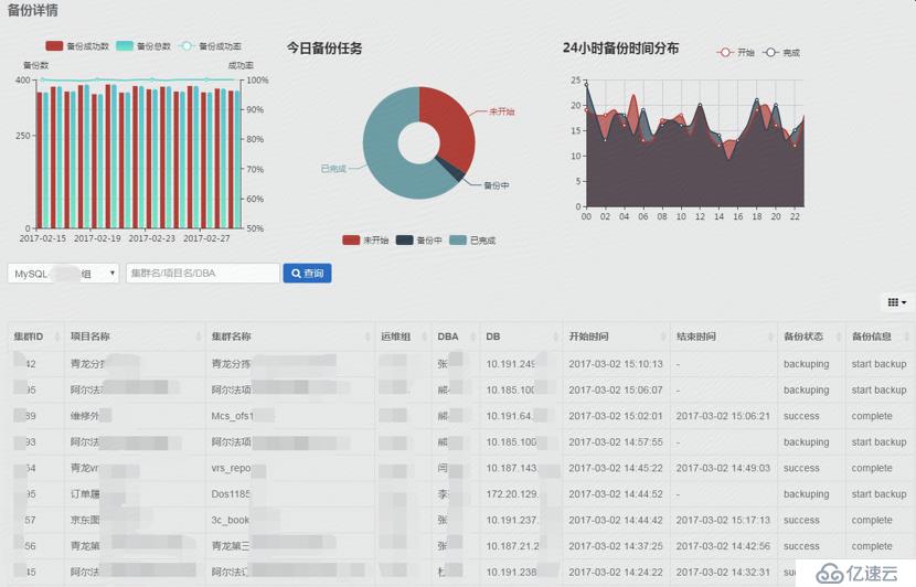 京东数据库运维自动化体系建设之路