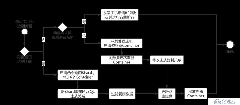 京东数据库运维自动化体系建设之路