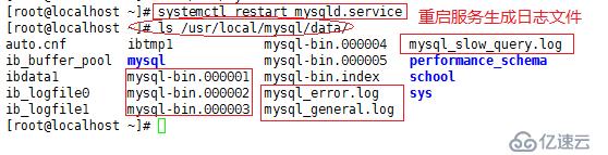 mysql日志分析