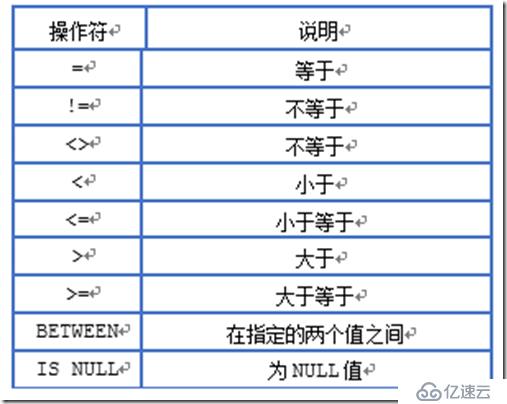 MySQL数据库入门——where子句，组合where的子句