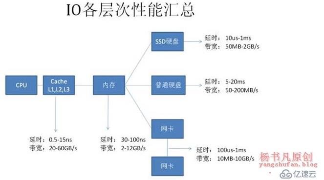 如何正确优化SQL数据库