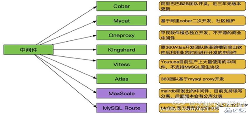 如何正确优化SQL数据库