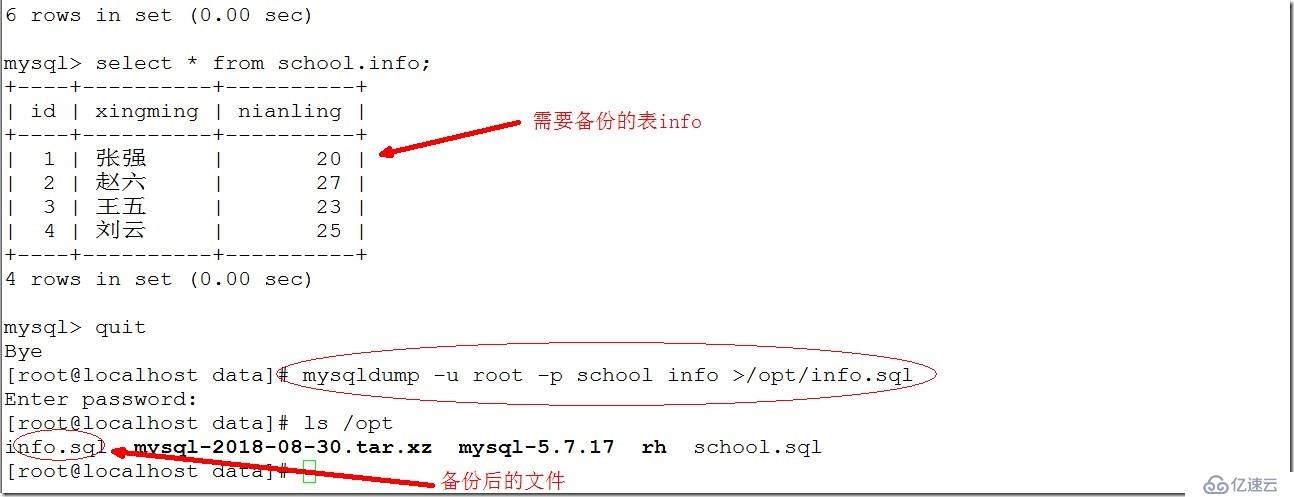 Mysql数据库备份与恢复讲析