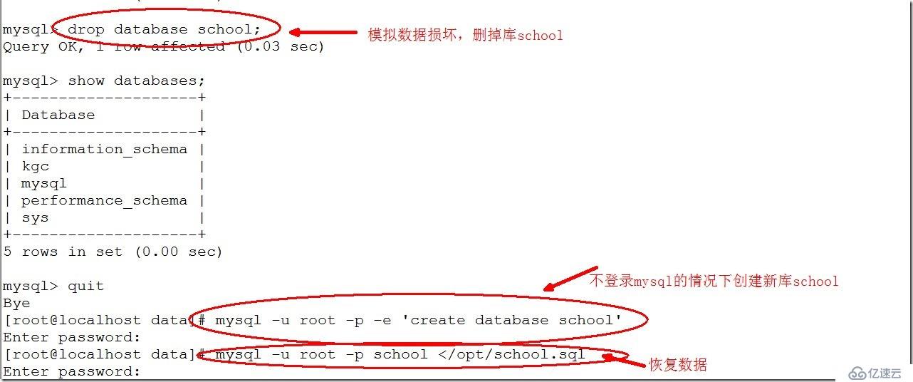 Mysql数据库备份与恢复讲析