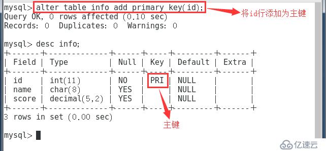 怎么樣操作MySQL 5.7 數(shù)據(jù)庫命令