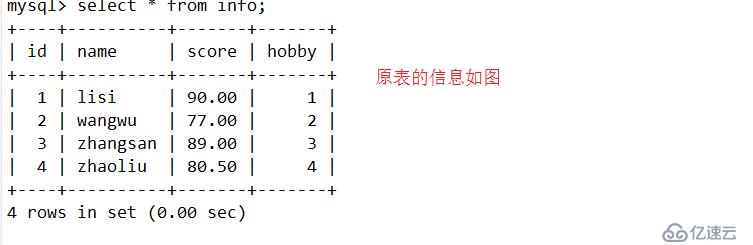 mysql 数据库基本操作大全