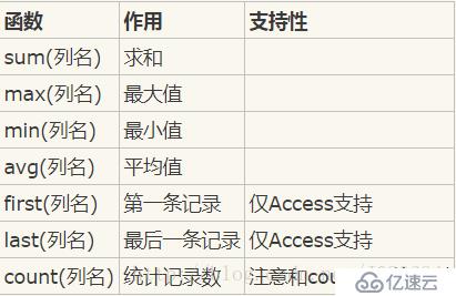 MySQL入门知识之group by命令用法详细介绍