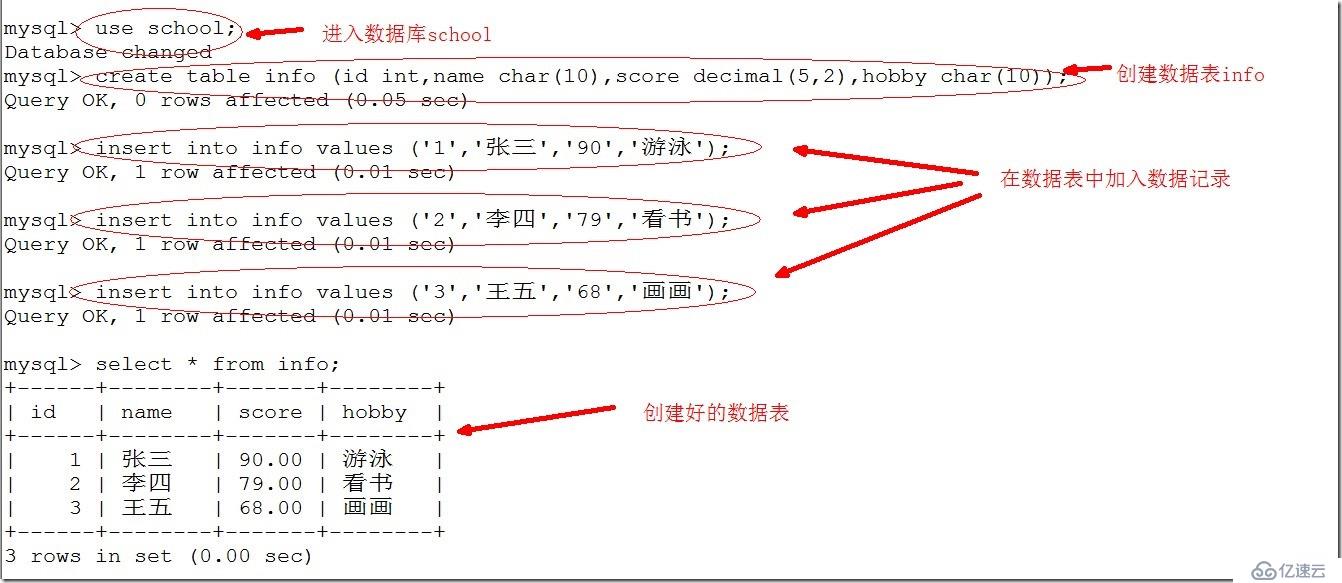 简单了解Mysql中的索引，事务与视图