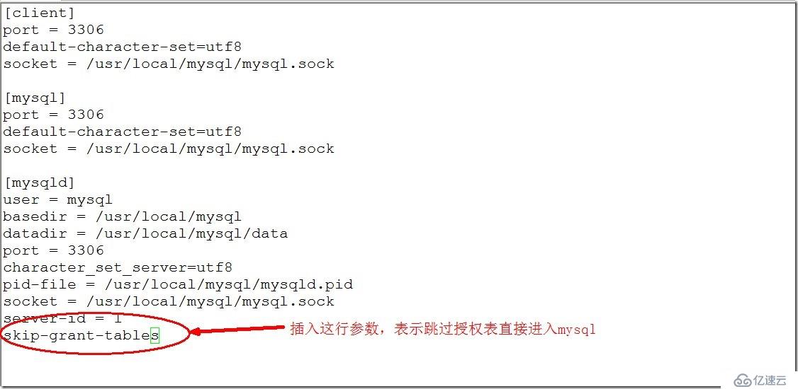 Mysql5.7数据库的常用管理