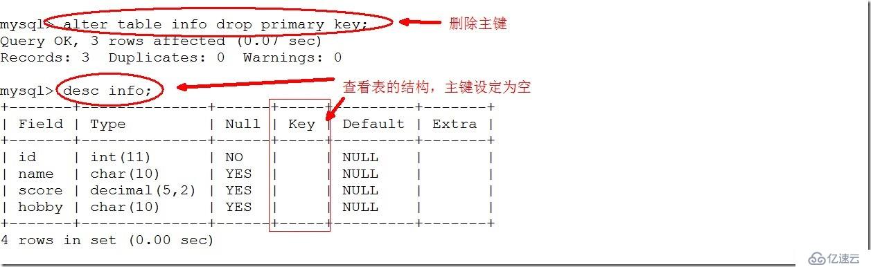 简单了解Mysql中的索引，事务与视图