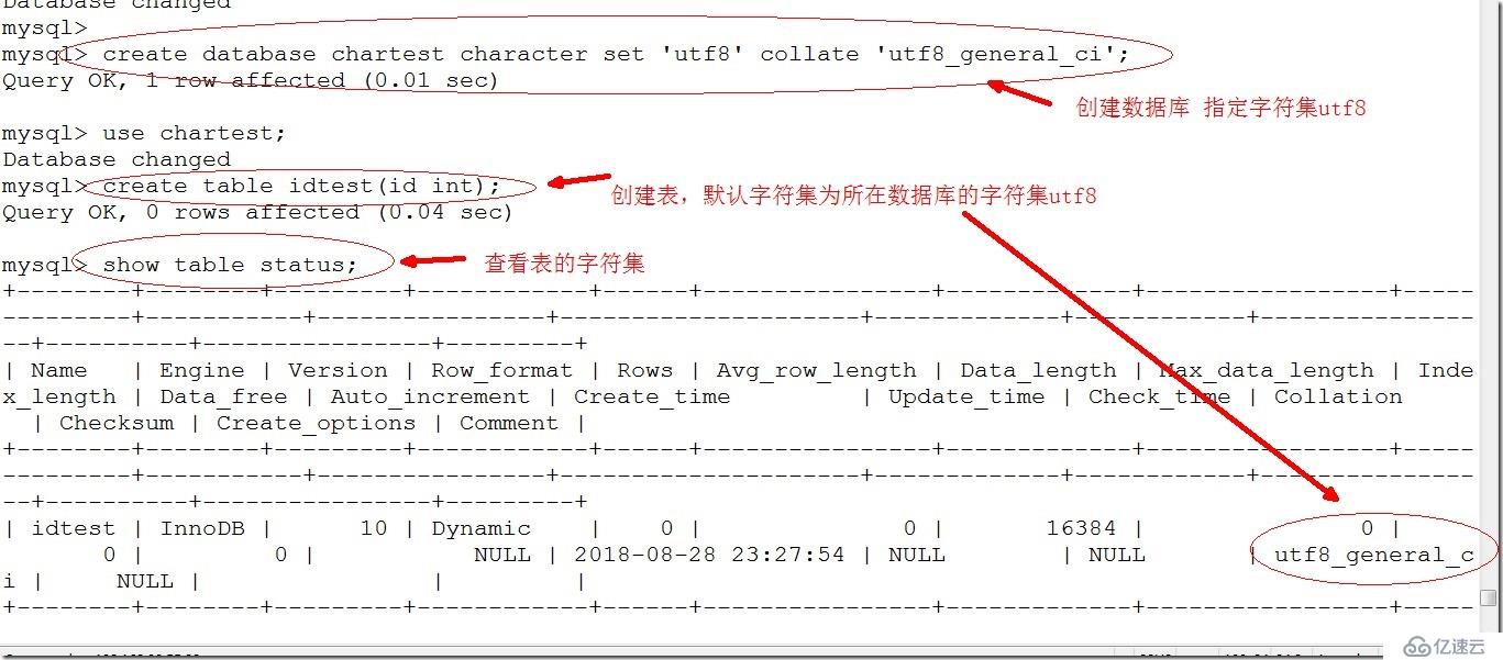 Mysql5.7数据库的常用管理