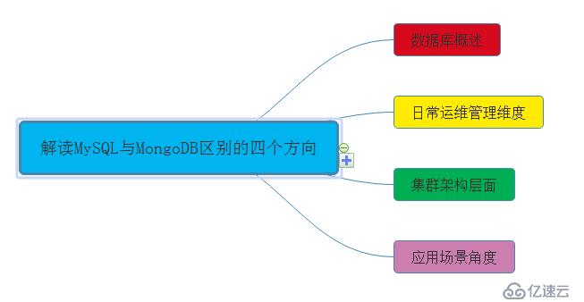 没有宫廷内斗，数据库界的延禧攻略