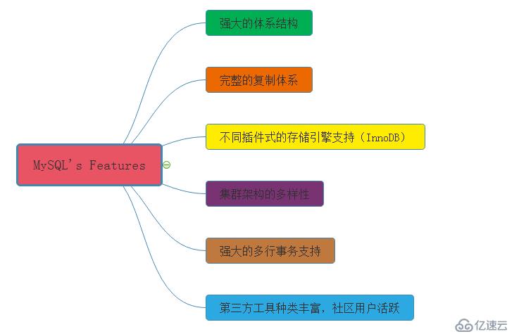 没有宫廷内斗，数据库界的延禧攻略