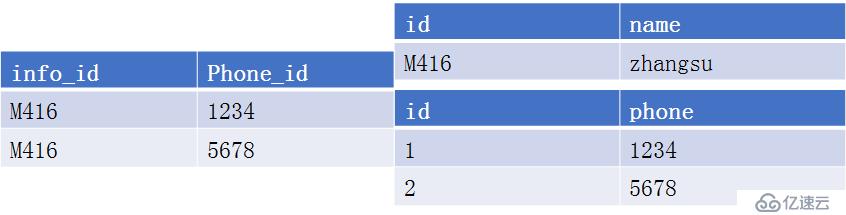 沒(méi)有宮廷內(nèi)斗，數(shù)據(jù)庫(kù)界的延禧攻略