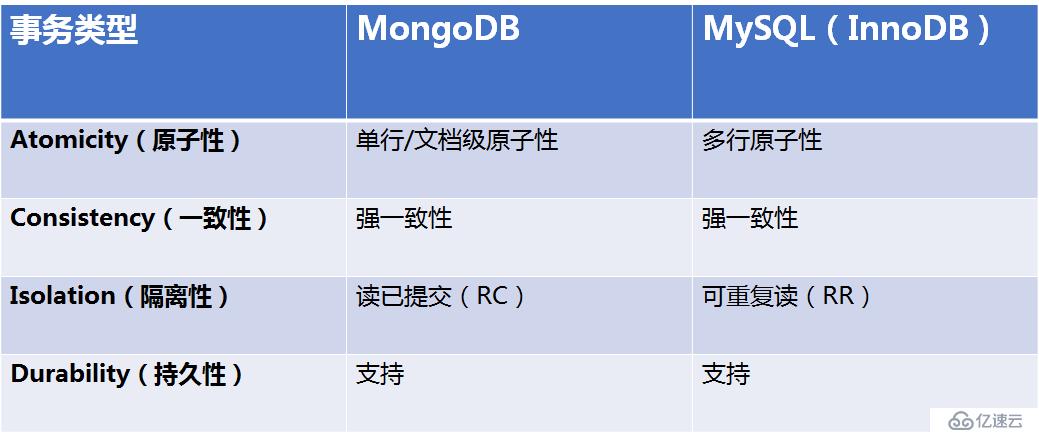 没有宫廷内斗，数据库界的延禧攻略