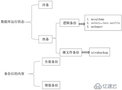 没有宫廷内斗，数据库界的延禧攻略