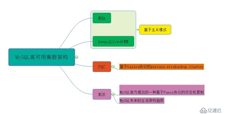 沒(méi)有宮廷內(nèi)斗，數(shù)據(jù)庫(kù)界的延禧攻略