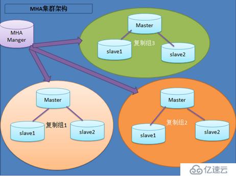 沒(méi)有宮廷內(nèi)斗，數(shù)據(jù)庫(kù)界的延禧攻略