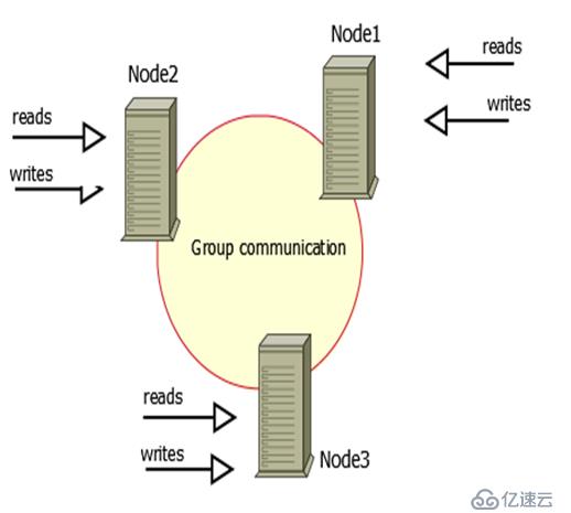 沒(méi)有宮廷內(nèi)斗，數(shù)據(jù)庫(kù)界的延禧攻略