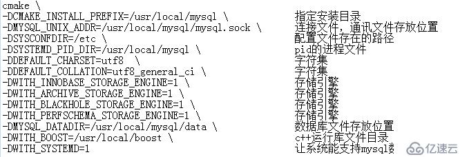 centos7手工編譯mysql5.7數(shù)據(jù)庫(kù)詳解（附源碼包）