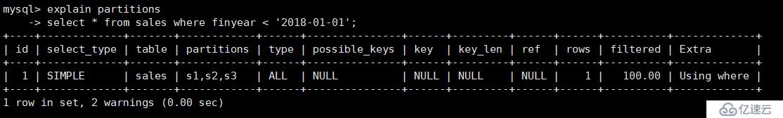 MySQL分區(qū)摘要