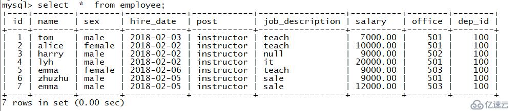 MySQL如何使用group by 報(bào)this is incompatible with sql_mod