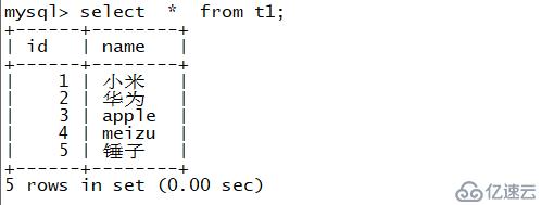 mysql中limit和offset区别是怎样的