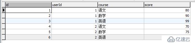 mysql常用的函数