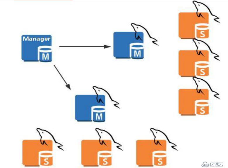 基于MHA+semi sync实现mysql数据库的高可用