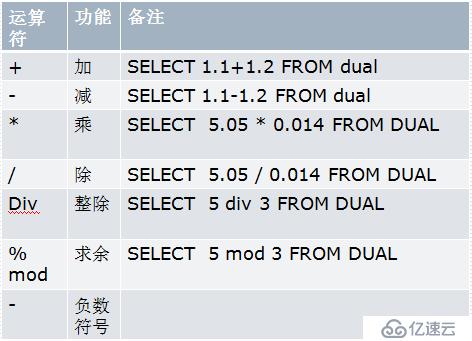 mysql常用运算符和常用函数