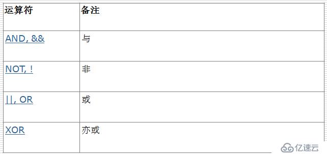 mysql常用运算符和常用函数