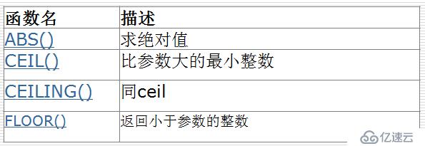 mysql常用运算符和常用函数