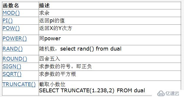 mysql常用运算符和常用函数