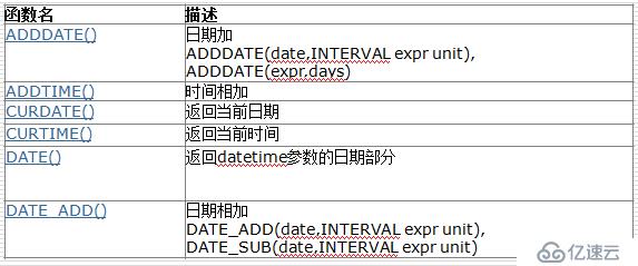 mysql常用运算符和常用函数