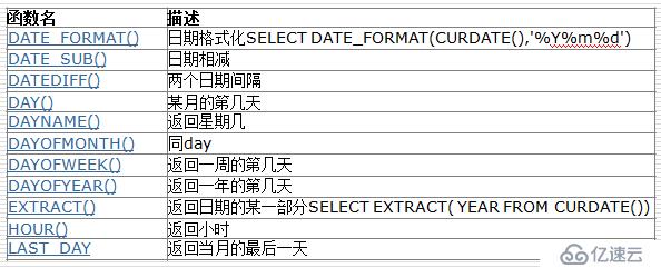 mysql常用运算符和常用函数