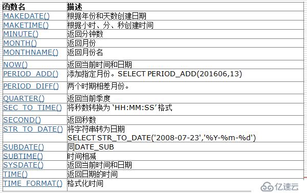 mysql常用运算符和常用函数