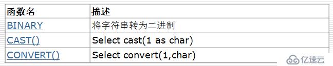 mysql常用运算符和常用函数