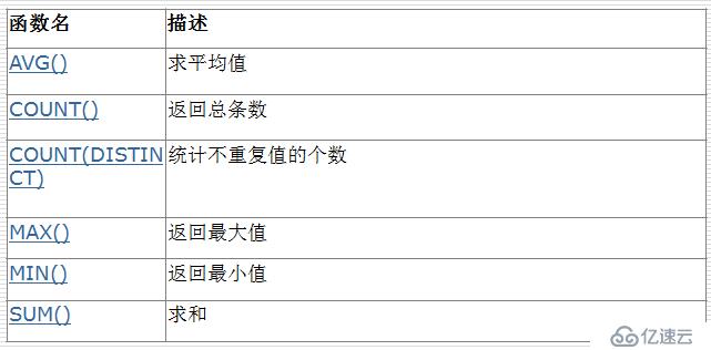 mysql常用运算符和常用函数