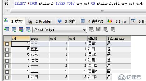 JavaWeb SQL常用語言（增刪改查）