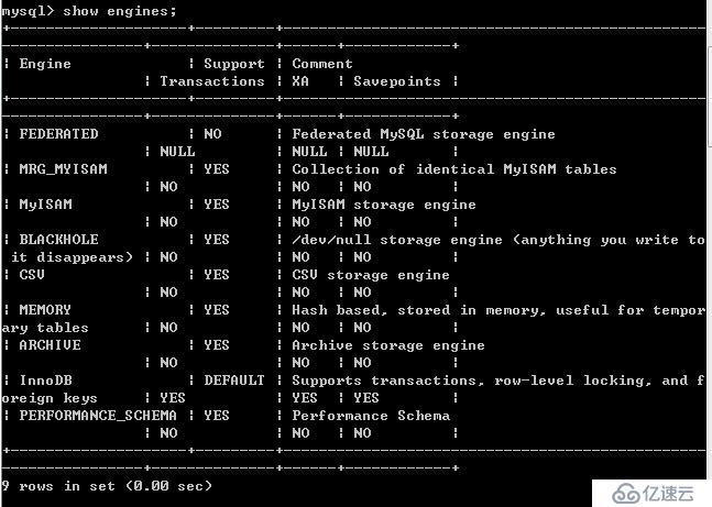 JavaWeb Mysql数据库基础知识